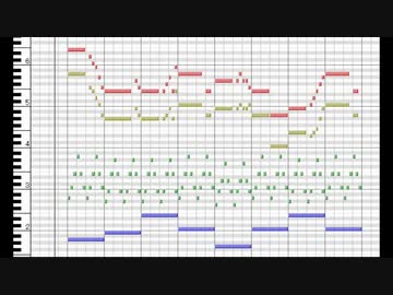 【オリジナル】悲しい感じの曲