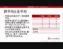分散分析表（心理統計講座movie）