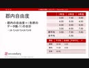 群内自由度（心理統計講座movie）