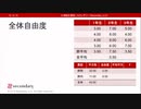 全体自由度（心理統計講座movie）