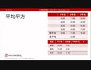 平均平方（心理統計講座movie）