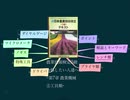 農業技術検定3級 合格したい人達へ ~第7章 農業機械⑤工具類~