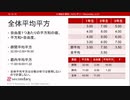 全体平均平方（心理統計講座movie）