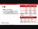 F値（心理統計講座movie）