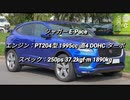 SUV 1.5〜2.0L過給器付クラス 0-100km/h加速まとめ part4