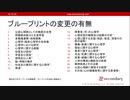 試験期日とブループリントの変更箇所（公認心理師試験対策講座online 2020）