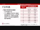 F分布表（心理統計講座movie）