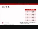 q分布表（心理統計講座movie）