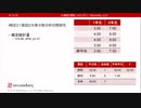 t検定と１要因２水準分散分析の関係性（心理統計講座movie）