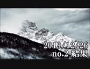 ショートサーキット出張版読み上げ動画5253