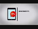 Beneficios del Marketing Digital  - Elias Piñeiro Fernández
