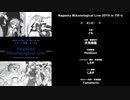 Nagaoka Mikunological Live 2019 in アオーレ【ダイジェスト映像】