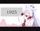 1925／東北イタコ【東北イタコカバー】【歌うボイスロイド】