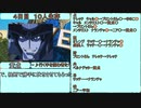 【14D】皆なかよしな人狼　2村目　４日目