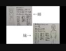 ［TRPG］毒入りスープ9［3兄弟］