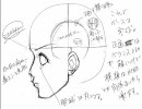 【大体手がき線画講座】頭部の描き方Ⅰ-①【修行中のメモ】