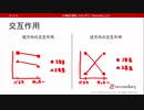 順方向と逆方向の交互作用（心理統計講座movie）