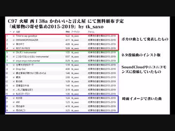 tk_saxo 成果物の寄せ集め2015-2019 クロスフェード