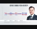 ムンムンの肯定評価が否定評価を上回る...肯定49.7％・不正46.5％