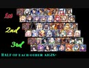 【VOICEROID実況】男女同数アイギス＋【神獣四神降臨編】