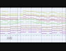 [東方MIDI]ネクロファンタジアをMSGSで耳コピしてみた