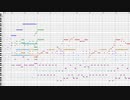 【オリジナル】ゲームの戦闘曲を作ってみた１７