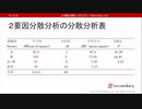 2要因の分散分析表（心理統計講座movie）