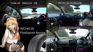 ルーテシアでボイロ車載番外【PILOT SPORT 4レビュー】