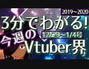 【12/29~1/4】3分でわかる！今週のVTuber界【佐藤ホームズの調査レポート】