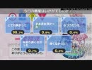 2019年アニメの中で遂にひげラインを突破したまちカドまぞくUC