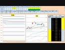 日経２２５先物今日のデイトレードプラニング 2020/1/6