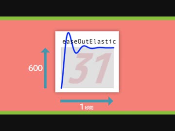 AviUtl Tutorial お勧めスクリプト イージングスクリプト easing script