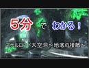 【初心者向け】５分でわかる！マデルロンド大空洞～地底の接敵～【BBPS4】