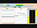 日経２２５先物今日のデイトレードプラニング 2020/1/7