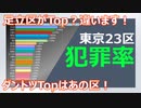 【犯罪】過去10年間の東京都の犯罪率（2010～2019）