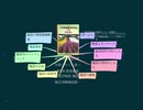 農業技術検定3級 合格したい人達へ ~第8章 農業施設①園芸施設･施設園芸用機械装置~