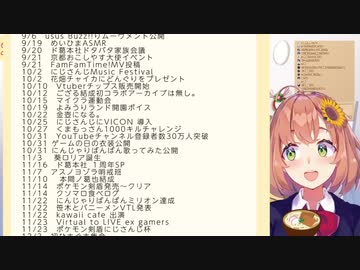 本間ひまわり「ほんまみんなド変態！」