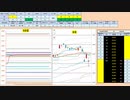 日経２２５先物今日のデイトレードプラニング 2020/1/9