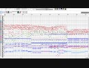 【NNIオリジナル曲】Pterodroma【MSGS】