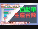 【自動車】20年間のメーカー別　自動車生産台数（1999～2018）　～ランキング～