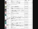 酒場うなのライブ（ラジオ配信）2020 /01/11 13:18　③【ウナちゃんマン】