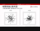 相関係数と散布図（心理統計講座movie）