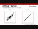相関係数の値と共変関係の強さの目安（心理統計講座movie）