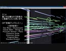【防振りOP】究極アンバランス！【耳コピ】