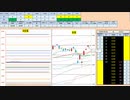 日経２２５先物今日のデイトレードプラニング 2020/1/15
