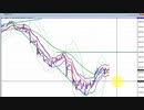 2020年　1月8日　ドル円のチャート分析