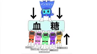 糖質制限の否定論者はどうしても人の話を聞いていない ・ 武田邦彦教授への返信