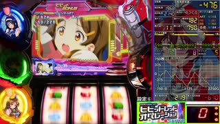 パチスロ ビビッドレッド・オペレーション / エピボ(ひまわり) ～ 金羽