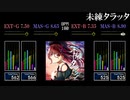 【GITADORA】未練タラッタ【NEX+AGE】