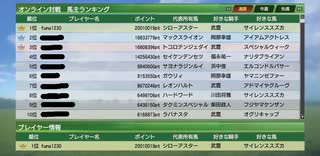 オンライン対戦　ランク1位集【ウイニングポスト9】